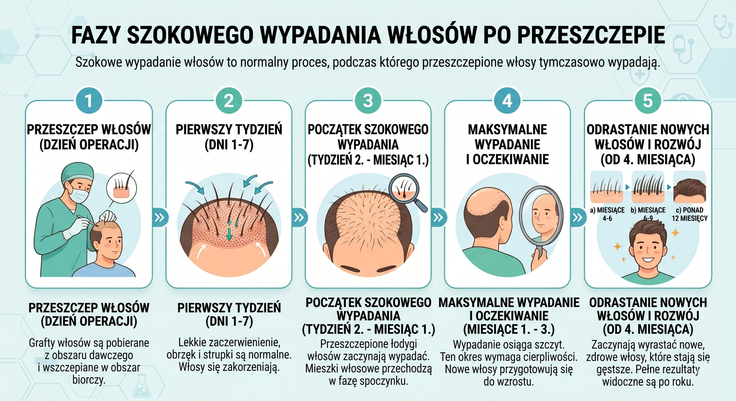 Szokowe wypadanie vs prawdziwy problem scaled